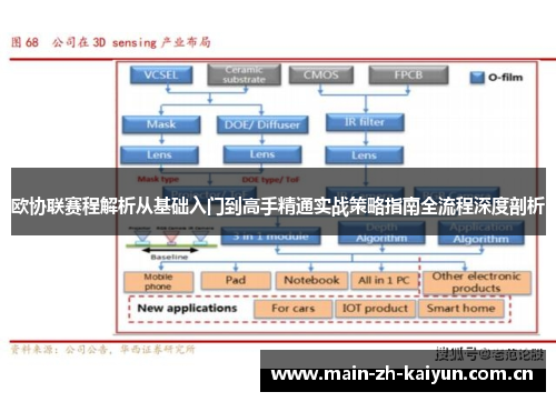 欧协联赛程解析从基础入门到高手精通实战策略指南全流程深度剖析